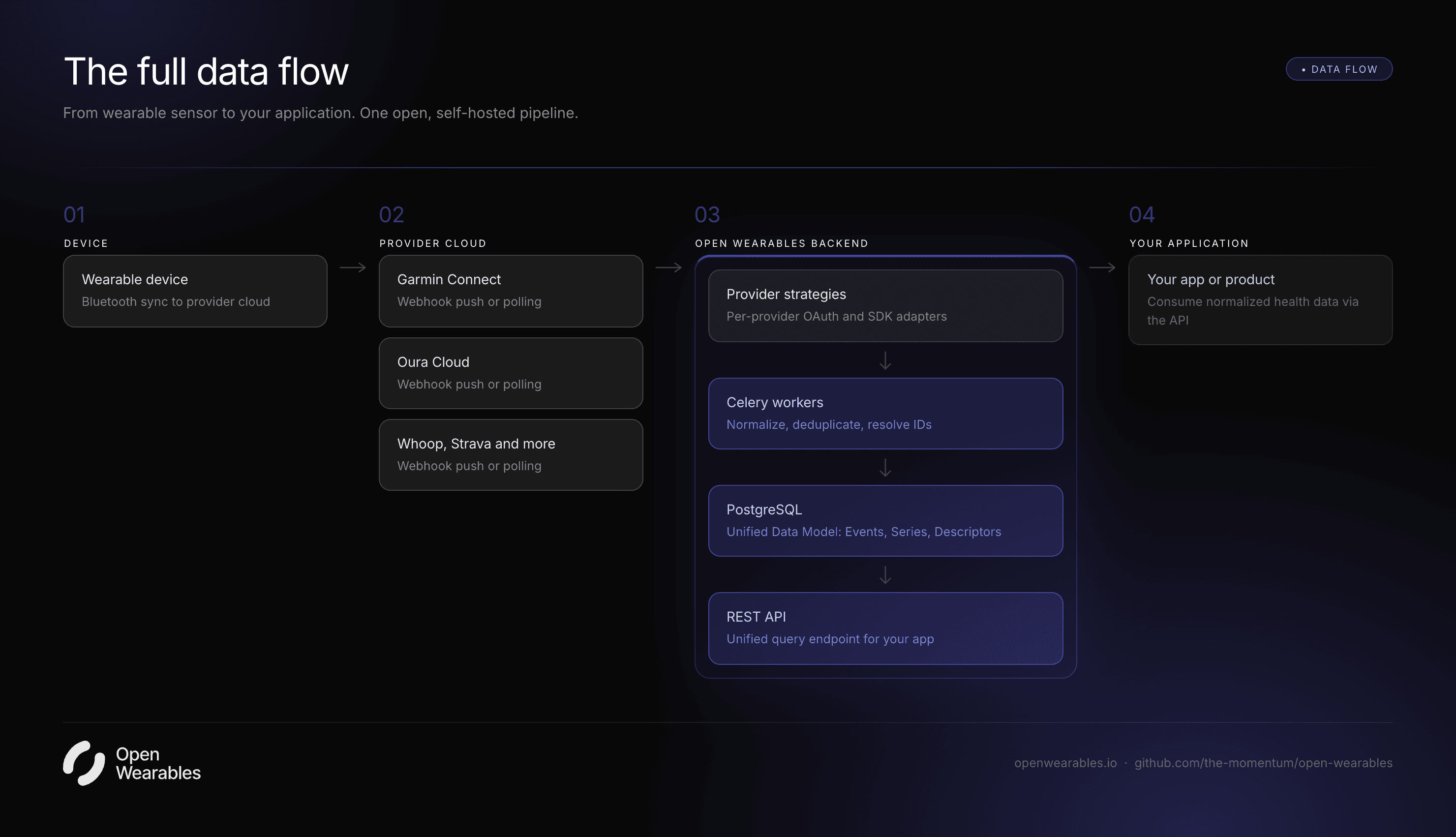 ow-data-flow.png